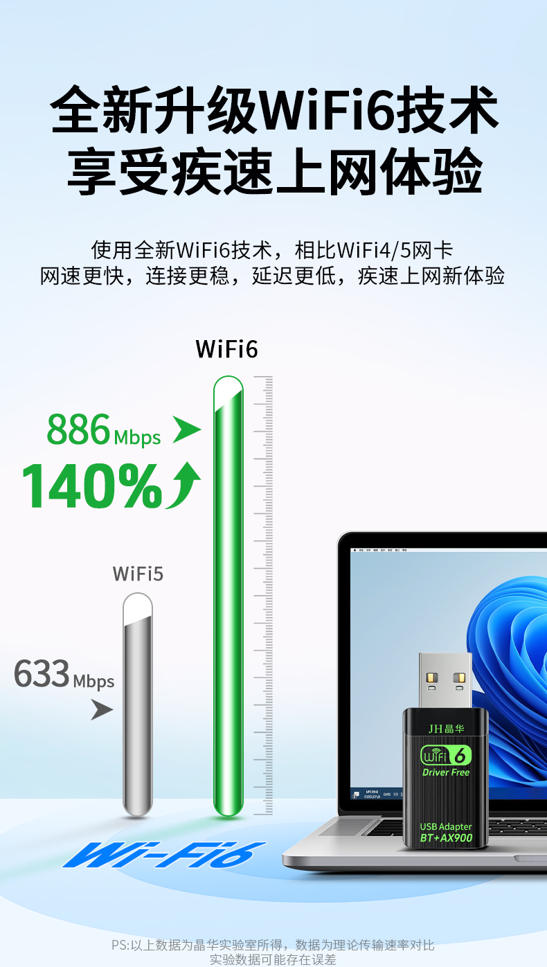 【N551】晶华900M无线网卡WIFI6+蓝牙5.4（MINI）