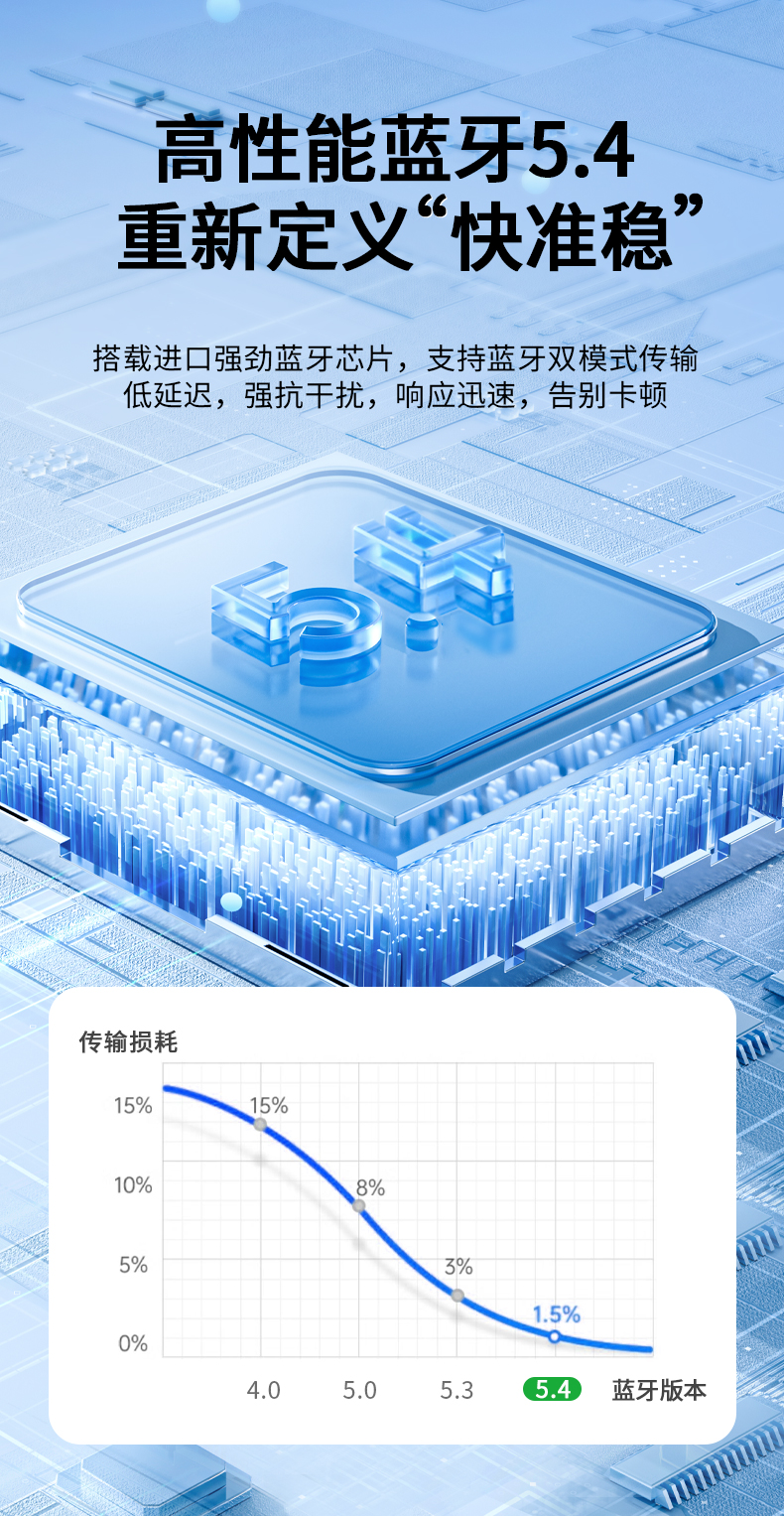 【N551】晶华900M无线网卡WIFI6+蓝牙5.4（MINI）