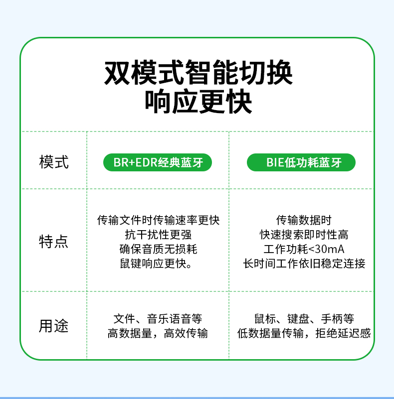 【N551】晶华900M无线网卡WIFI6+蓝牙5.4（MINI）