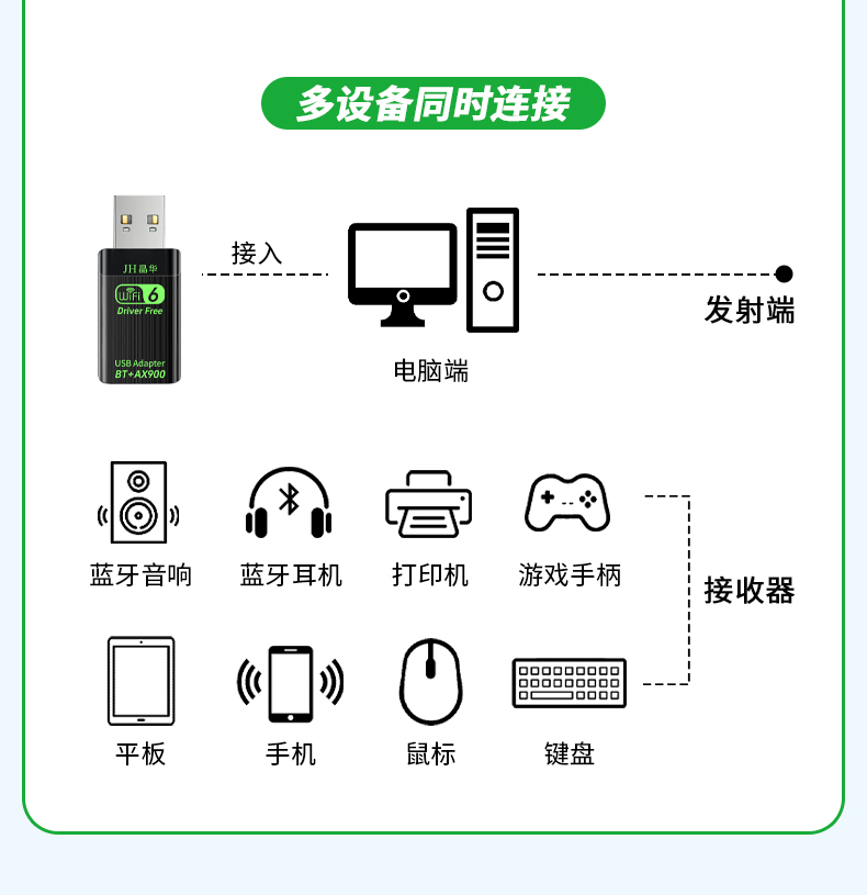 【N551】晶华900M无线网卡WIFI6+蓝牙5.4（MINI）