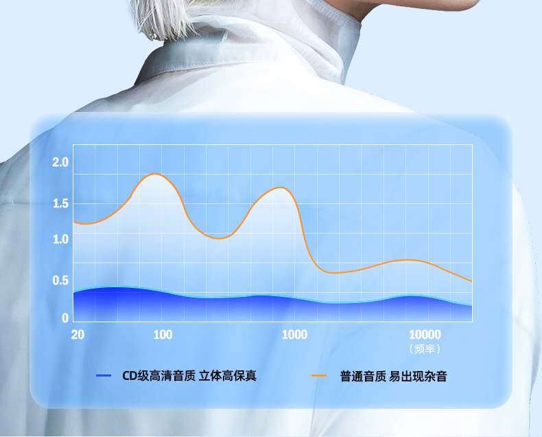 【B121A】优越者USB蓝牙适配器（蓝牙5.4）