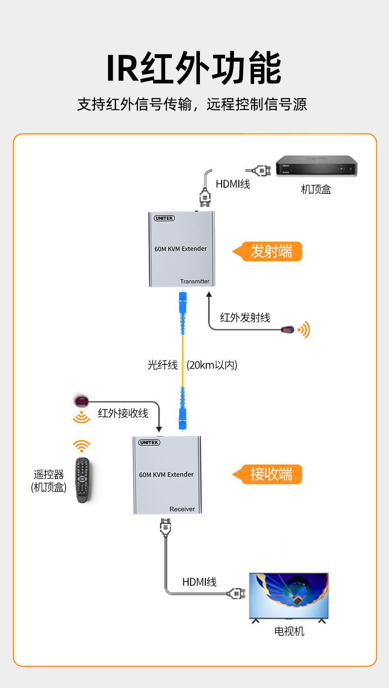 【V1701A】优越者HDMI口KVM延长器（60米）