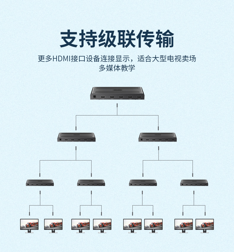 【V131A】优越者HDMI分屏器一进四出