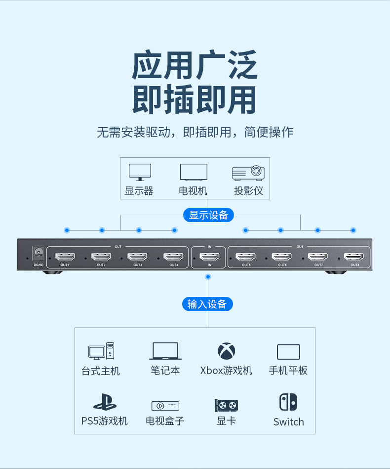 【V132A】优越者HDMI分屏器一进八出