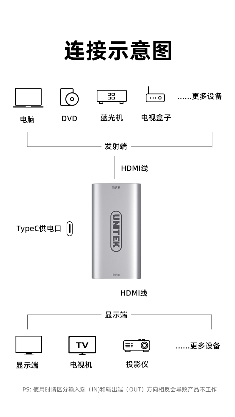 【V166A】优越者HDMI信号放大器（40米）带供电接口4K