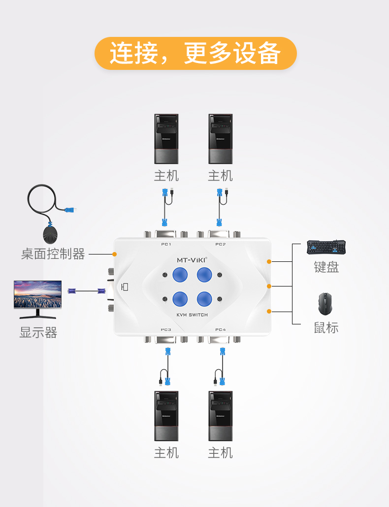 【401KL】迈拓维矩KVM切换器 VGA四进一出（自动）