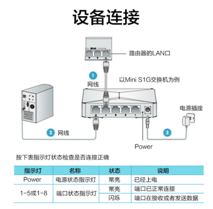 华三S1G-5口千兆交换机
