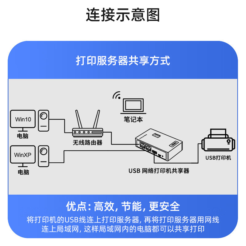 【T036A】优越者USB打印服务器(网络共享打印）