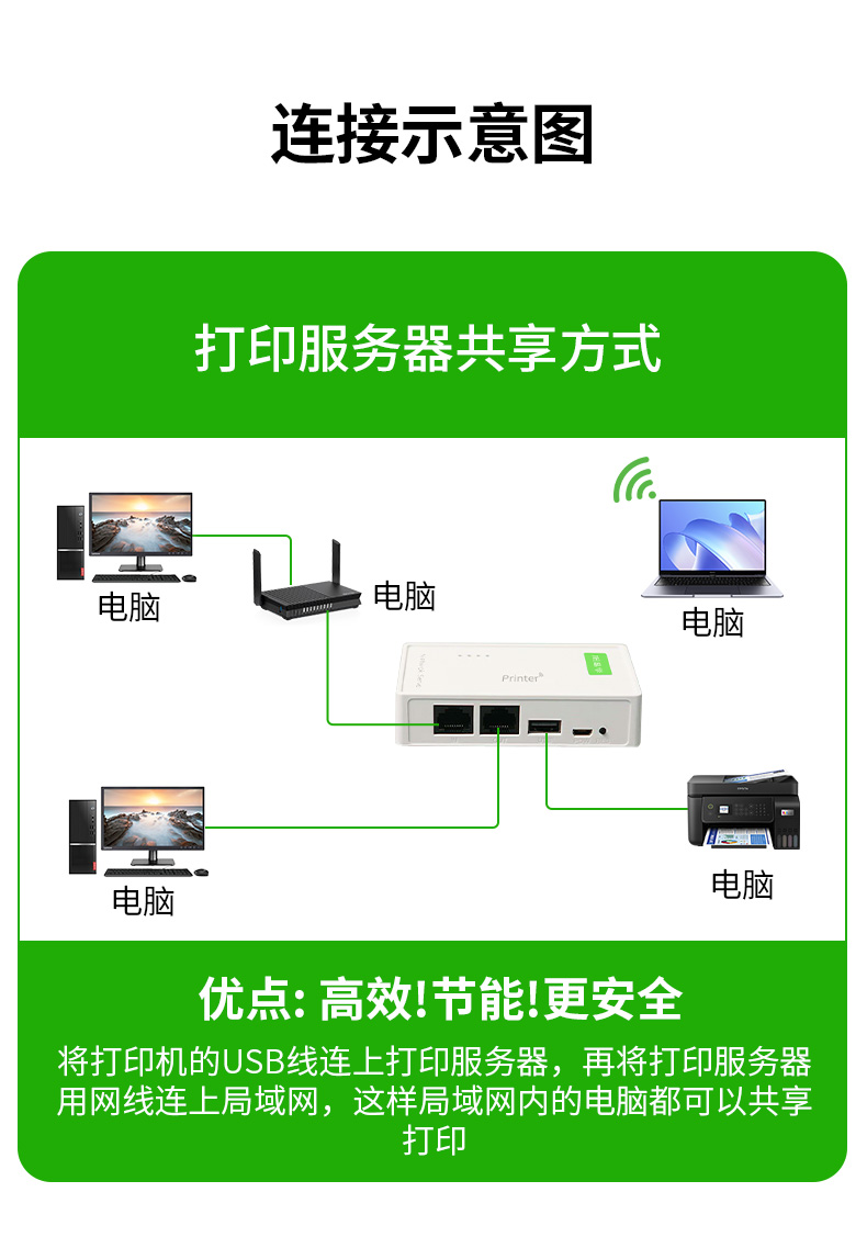 【Q600】晶华USB打印服务器(网络共享打印）