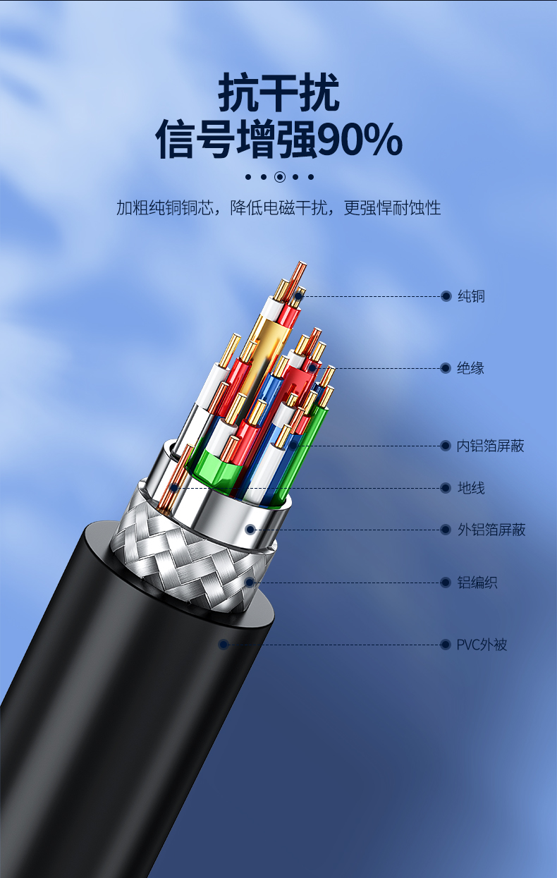 优越者HDMI线2.0版工程线4K*2K