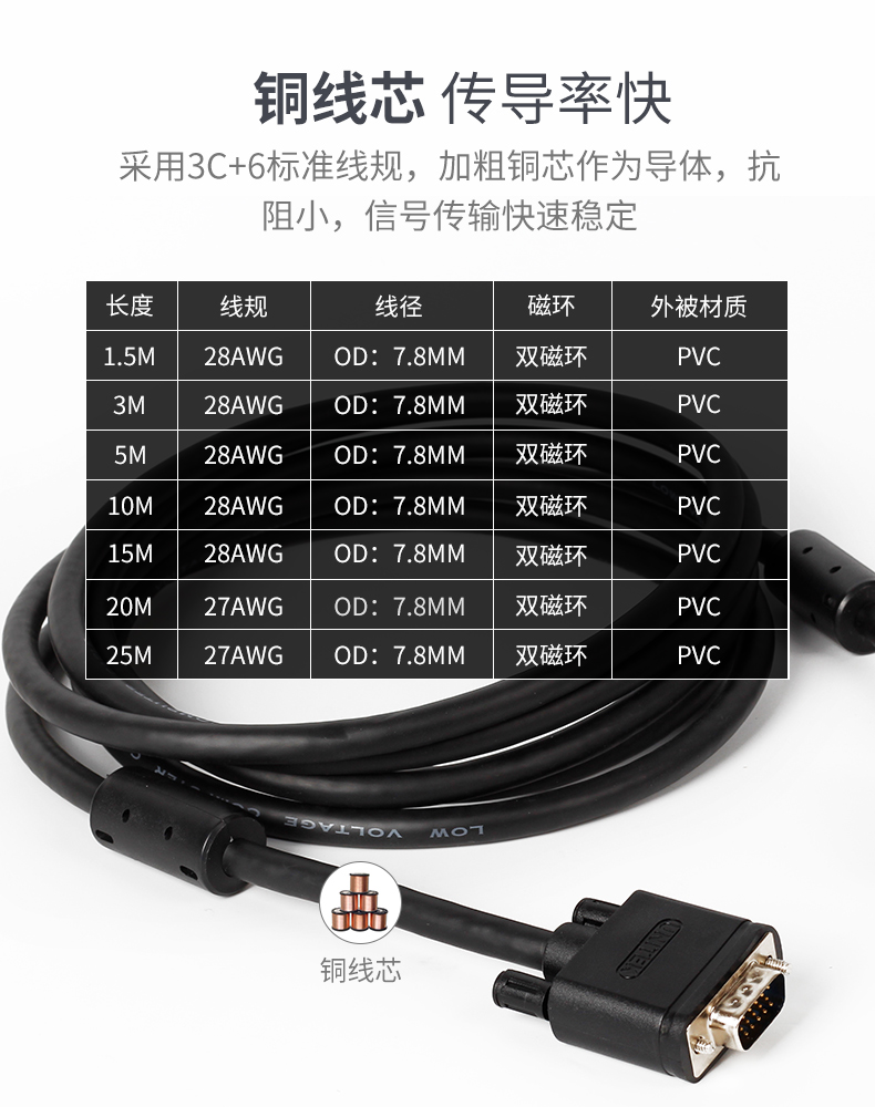 优越者VGA线（3+6工程版）国标无氧铜芯