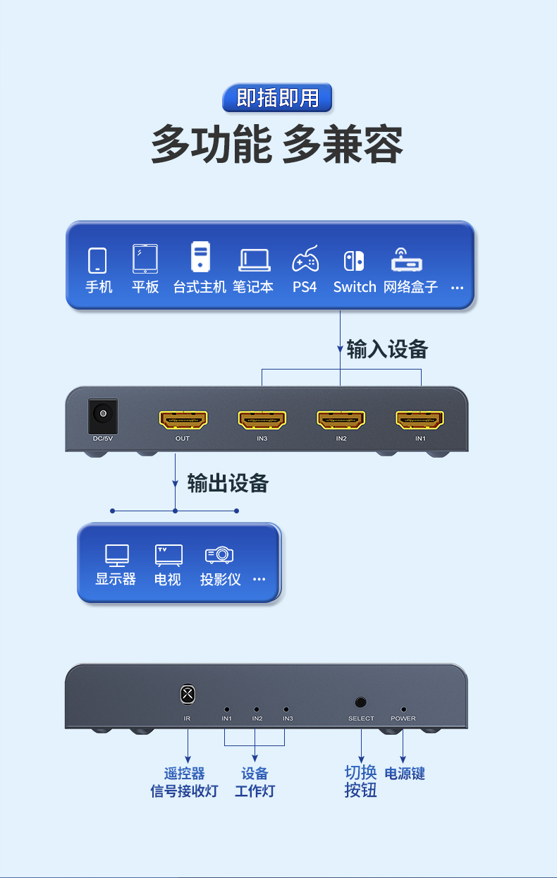 【V135A】优越者HDMI切换器五进一出（5口）带3C独立电源