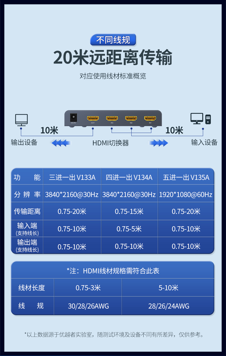 【V135A】优越者HDMI切换器五进一出（5口）带3C独立电源