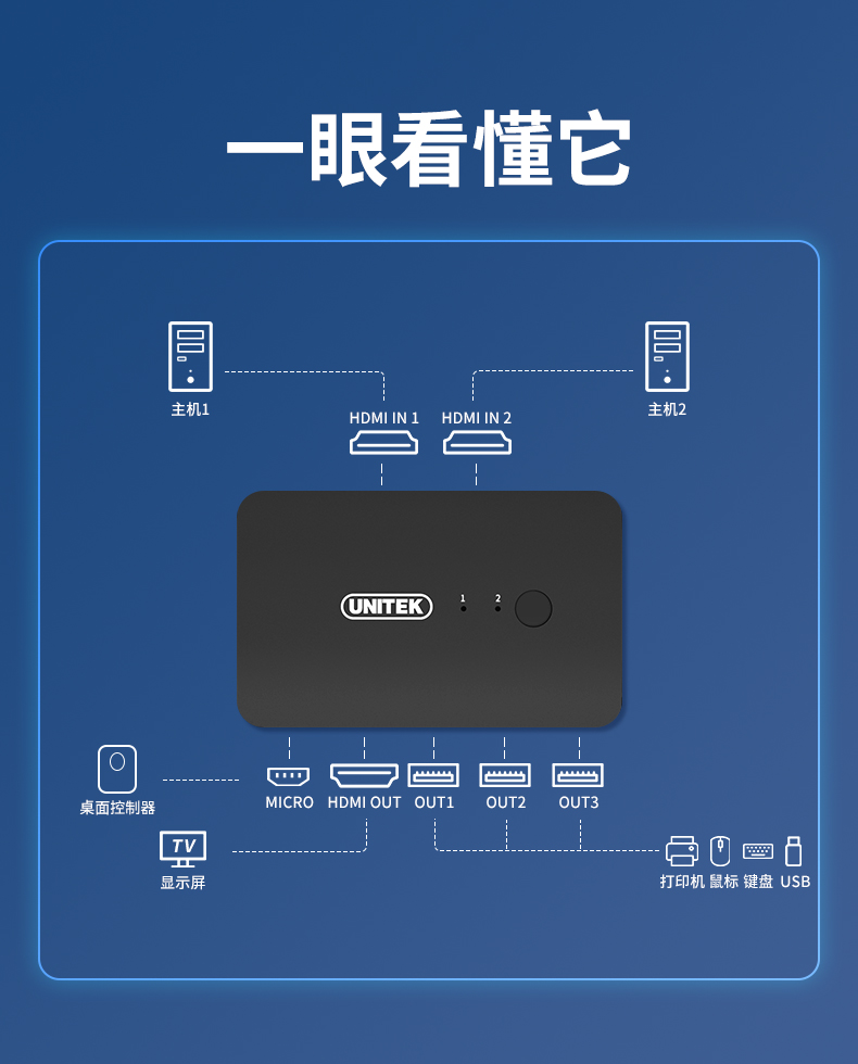 【V148A】优越者KVM切换器二进一出HDMI屏幕+USB键盘鼠标同步切换