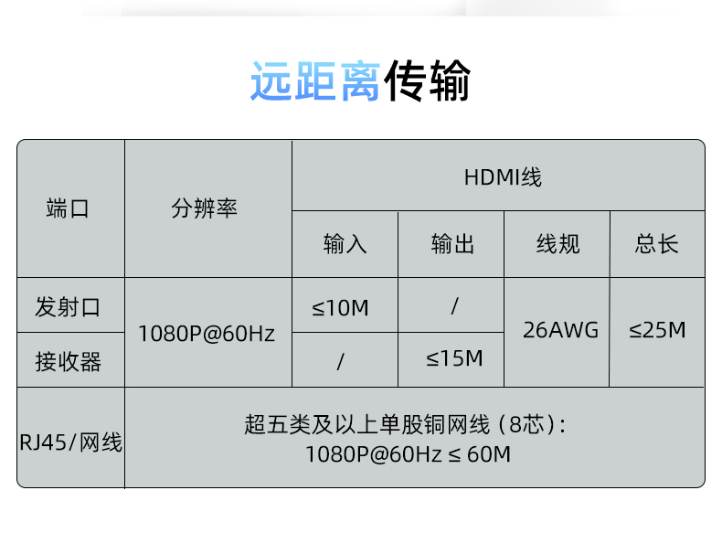 【178A】优越者HDMI网线延长器（60米）