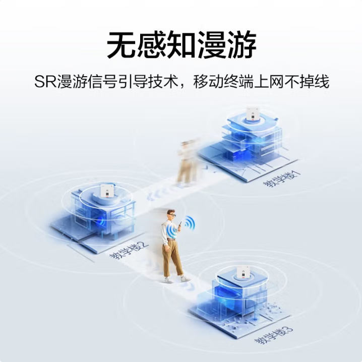 华为坤灵AP162E-3000M Wi-Fi6千兆双频企业级AP面板(典雅白)