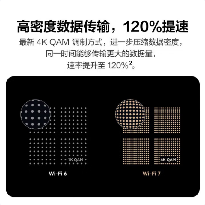 华为WIFI7-AX3PRO千兆路由器