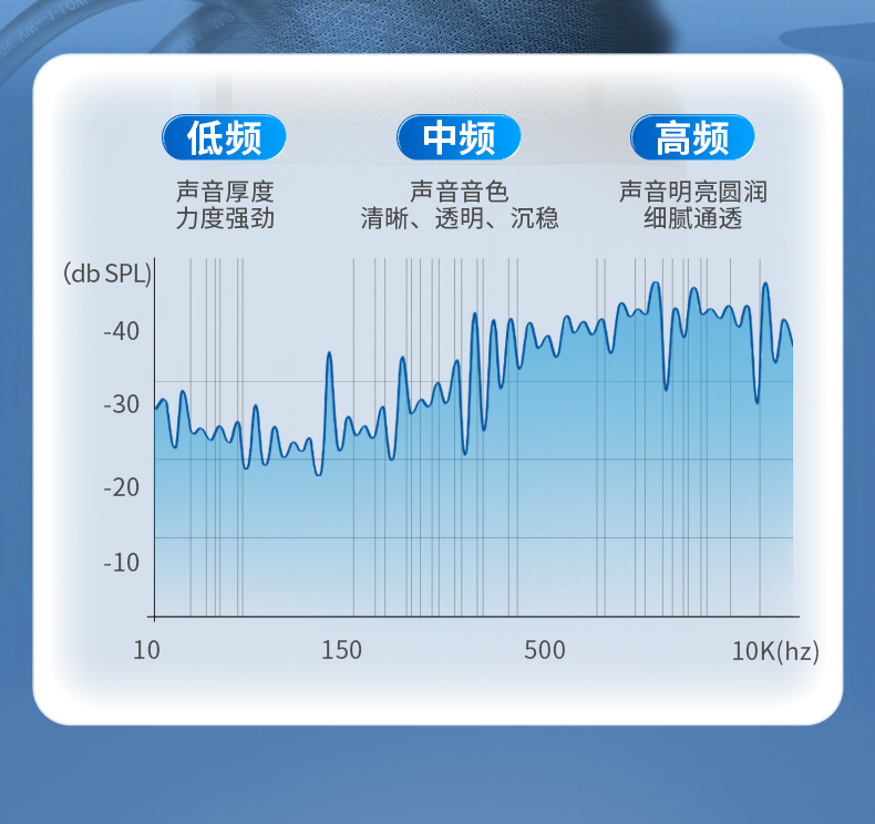 A155【6.5-卡侬孔】晶华麦克风线 话筒线