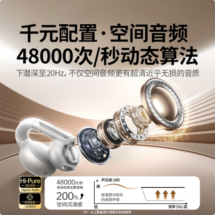绿联WS210无线耳机45761白色
