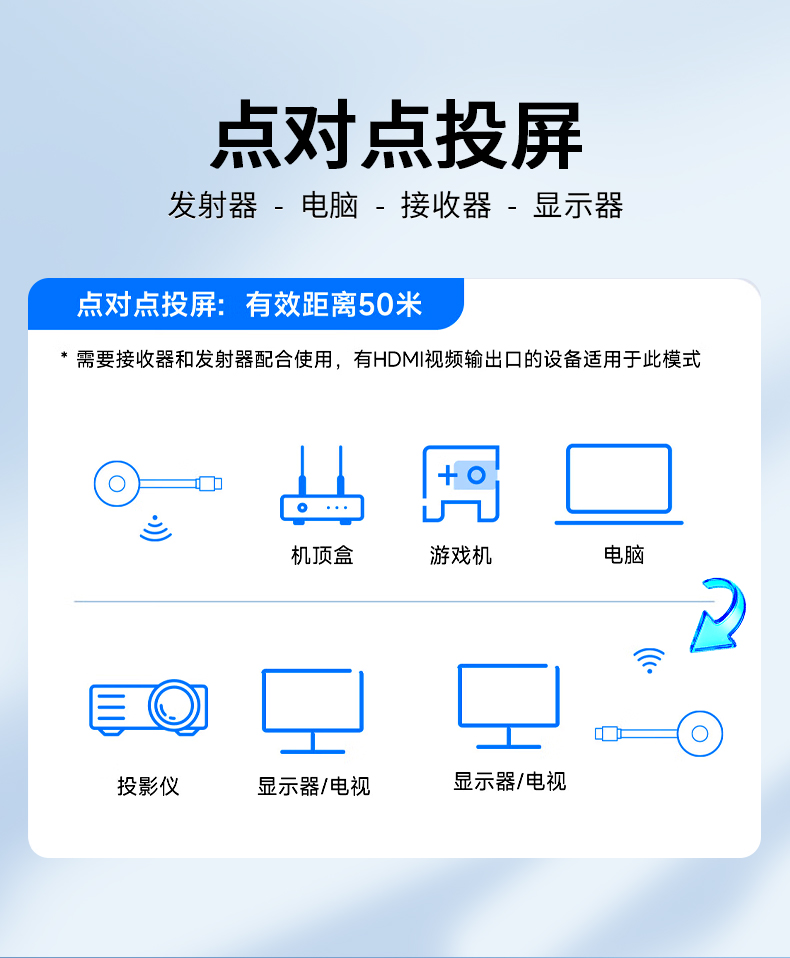 【Z512】晶华HDMI无线传输器（50米）