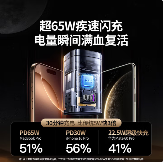 绿联100W充电器pd多口快充45116