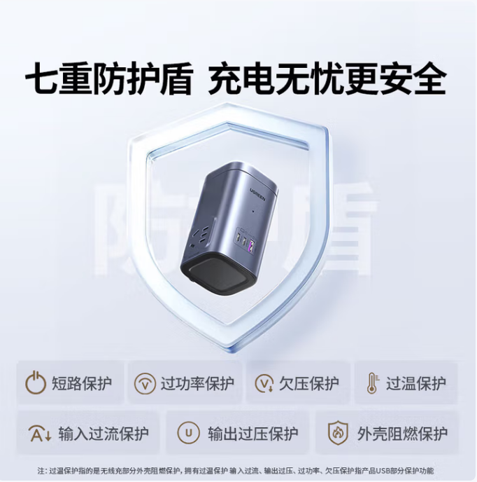 绿联100W充电器pd多口快充45116
