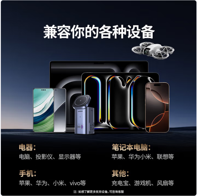 绿联100W充电器pd多口快充45116