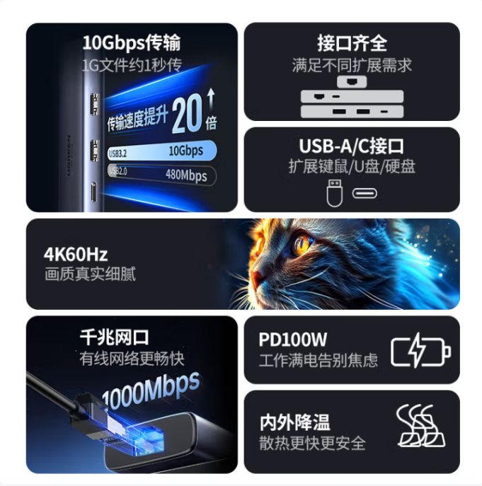 绿联45000 Type-C扩展 6合1【USB3.2+HDMI+网卡】
