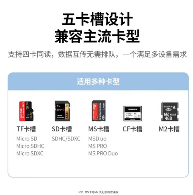 绿联15583 高速读卡器 五合一多功能转换器USB3.0