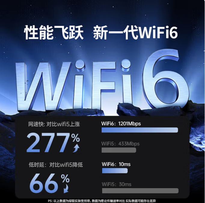 绿联65225USB无线网卡【AX1800M双频-WiFi6】