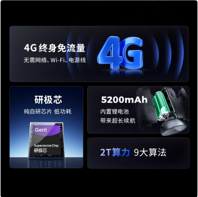 神眸CM-BC4Pro 400万免流款 4G电池版 语言手势 360°监控头
