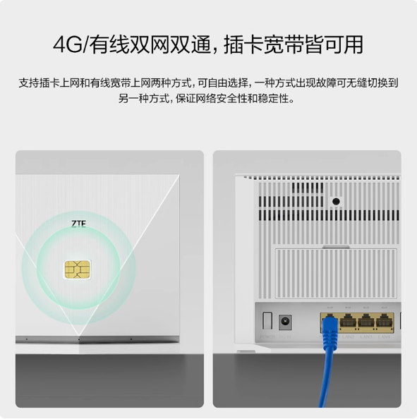 中兴K11 -4G 插电路由器（4个网口）流量卡自配