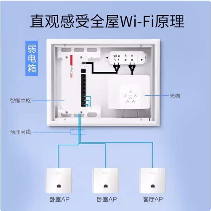 华三 BA3000L -3000面板AP