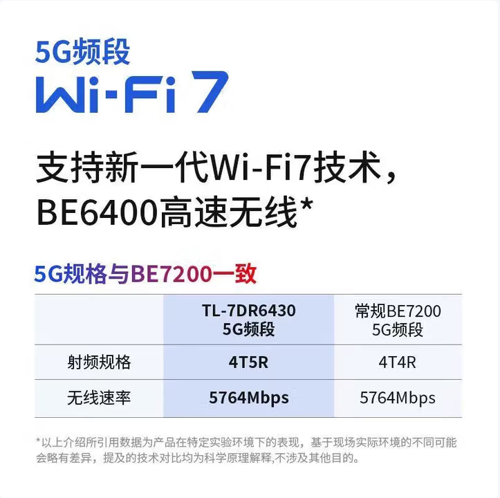 TP-TL-7DR6430-BE6400双频Wi-Fi 7无线路由器