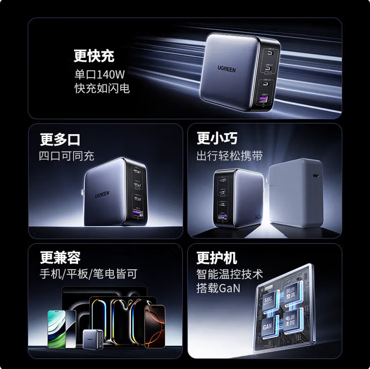 绿联35965--140W氮化镓充电器Type-C多口PD快充头兼容100W/65W
