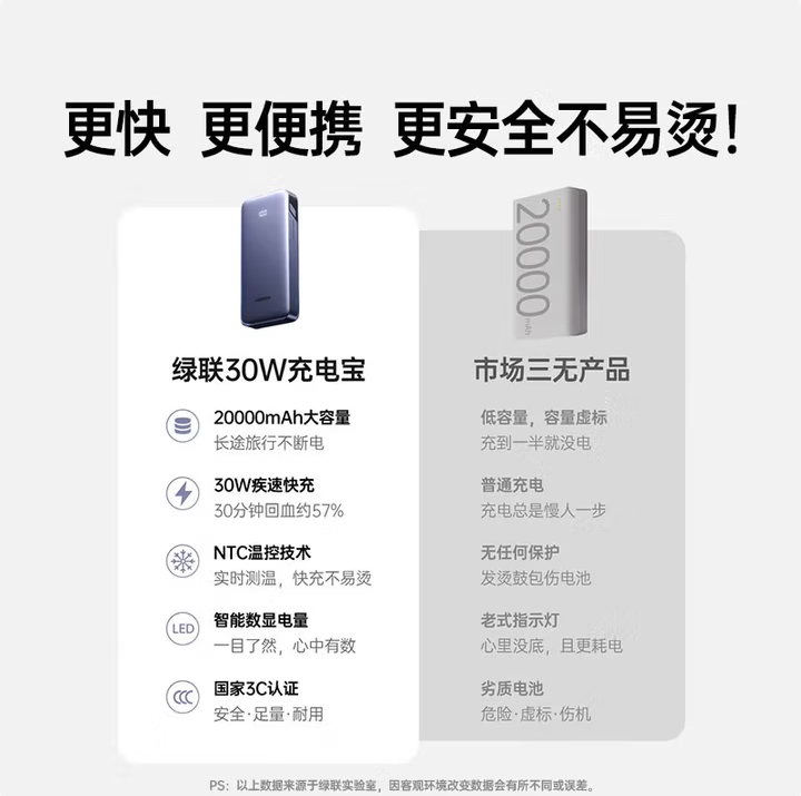 绿联55989充电宝20000毫安30W双向快充 可上飞机