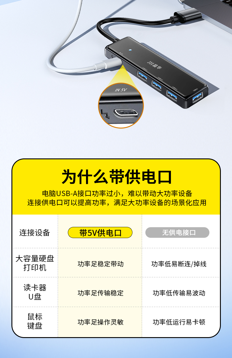 【Z418C】晶华USB一分四HUB（USB3.0） 线长一米