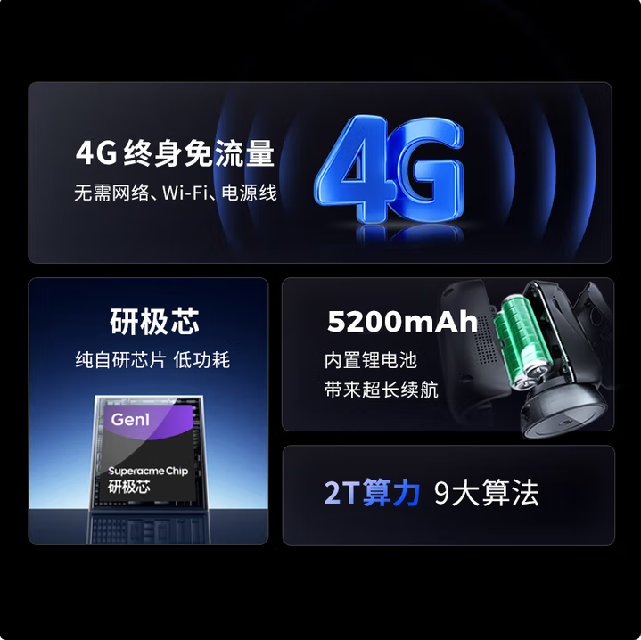 神眸CM-BC4Pro 400万免流款 4G电池版 语言手势 360°监控头