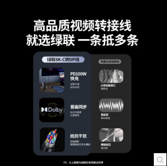 绿联65202  TYPE-C转DP视频转换器 0.5米