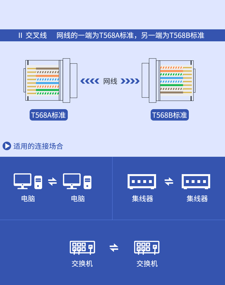【超五类】优越者网络水晶头OT18BTP