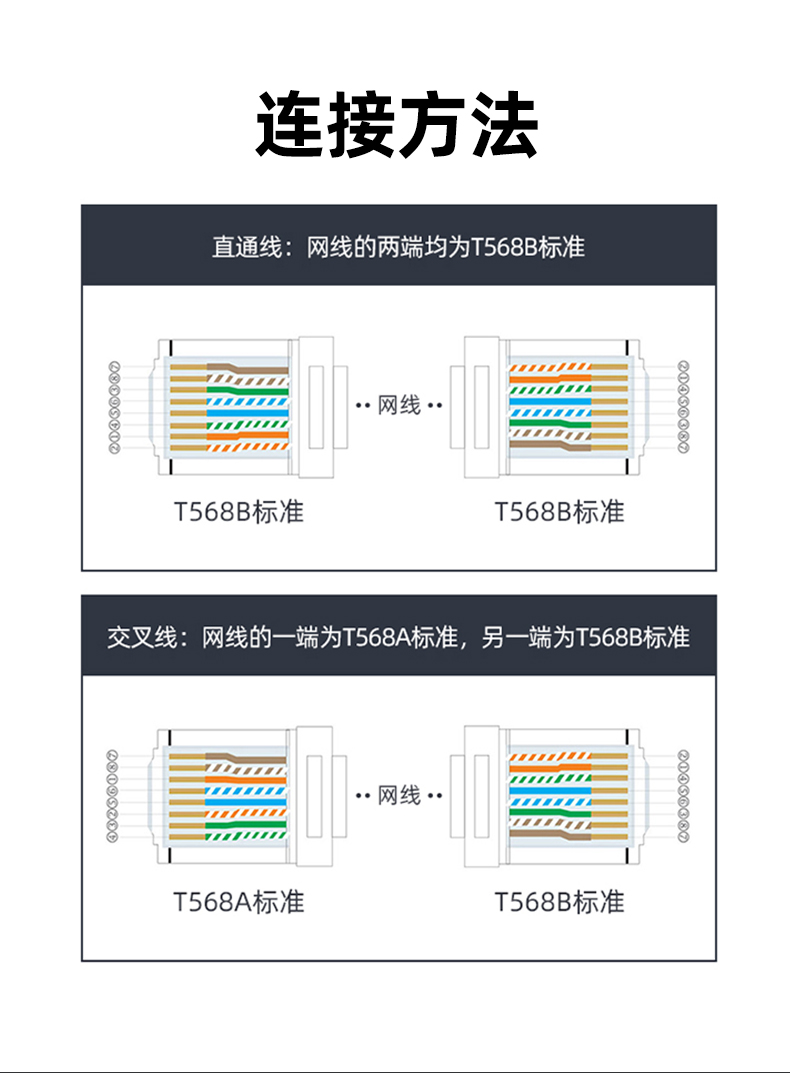 【六类】优越者网络水晶头OT19BTP
