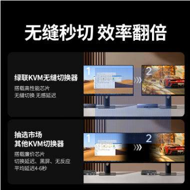 绿联55497--HDMI KVM无缝切换器四进一出4K高清/画面分割