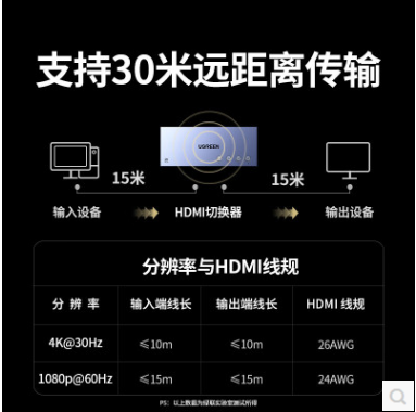 绿联55497--HDMI KVM无缝切换器四进一出4K高清/画面分割