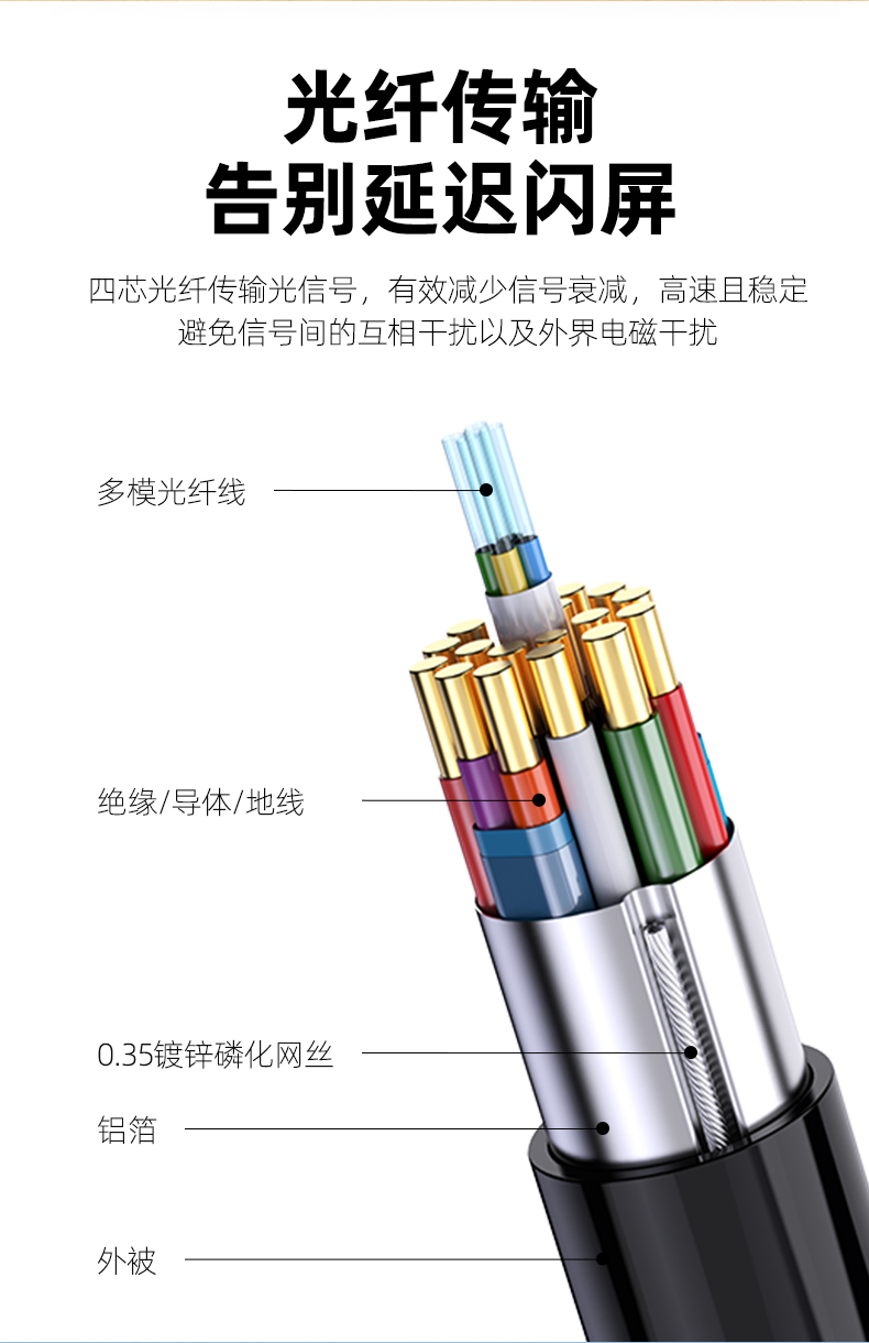 优越者光纤HDMI线4K/60HZ工程线 （加芯片，单向传输，注意方向）