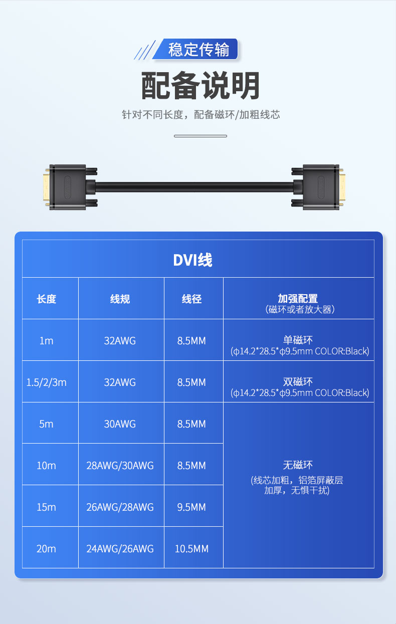 【Y-C208A】优越者DVI线24+1工程线