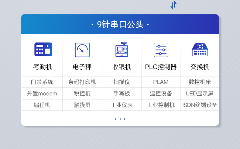优越者USB转串口线(1.5米)兼容所有串口设备