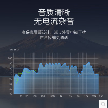 绿联40796--3.5转双6.5公对公音频线 10米