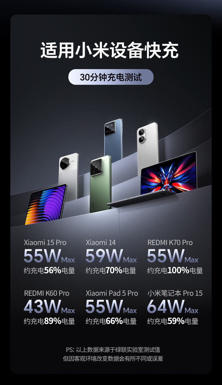 绿联65724--2万毫安 67W 快充 自带线