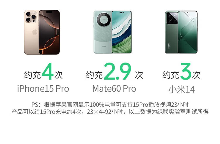 绿联45207--20000毫安30W充电宝自带线