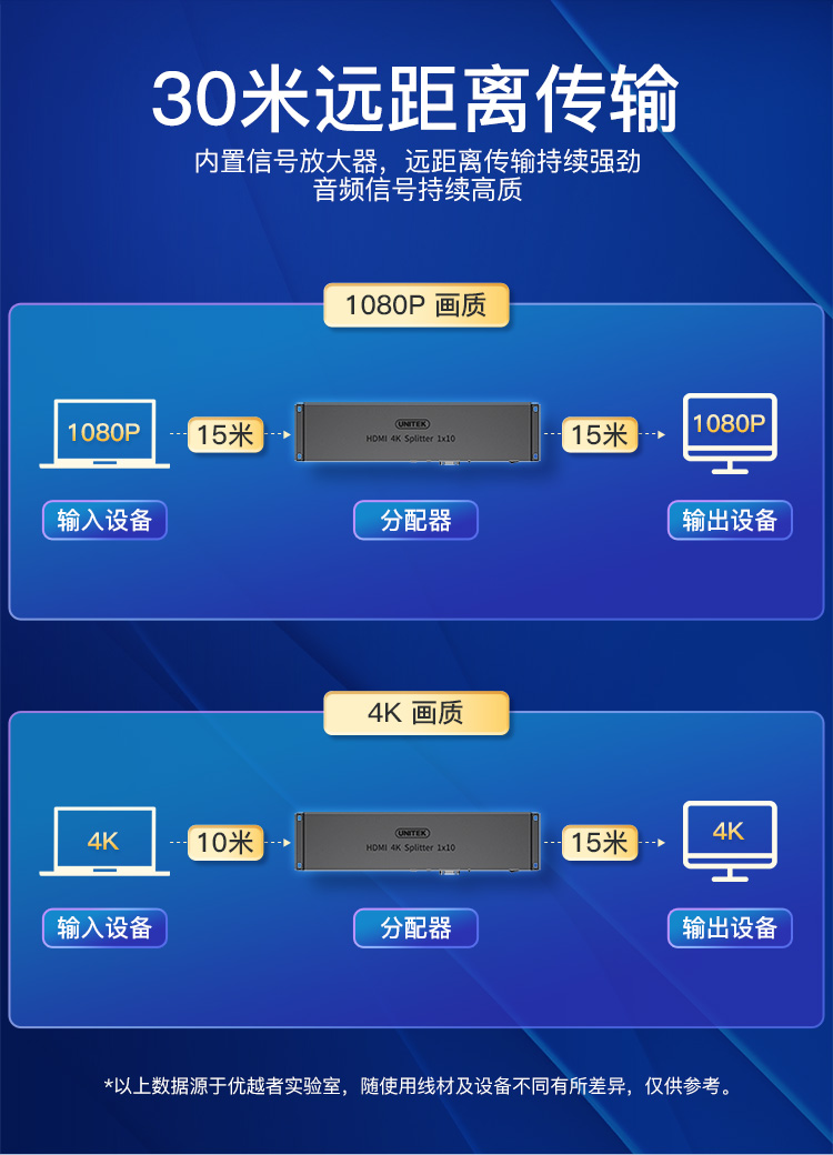 【V136A】优越者HDMI分配器分屏器一进10出(10个屏幕同时显示相同画面）